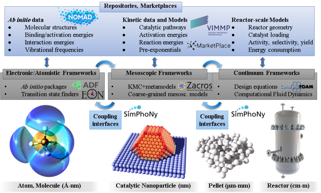 HOME - ReaxPro EU-Project for multiscale Modelling